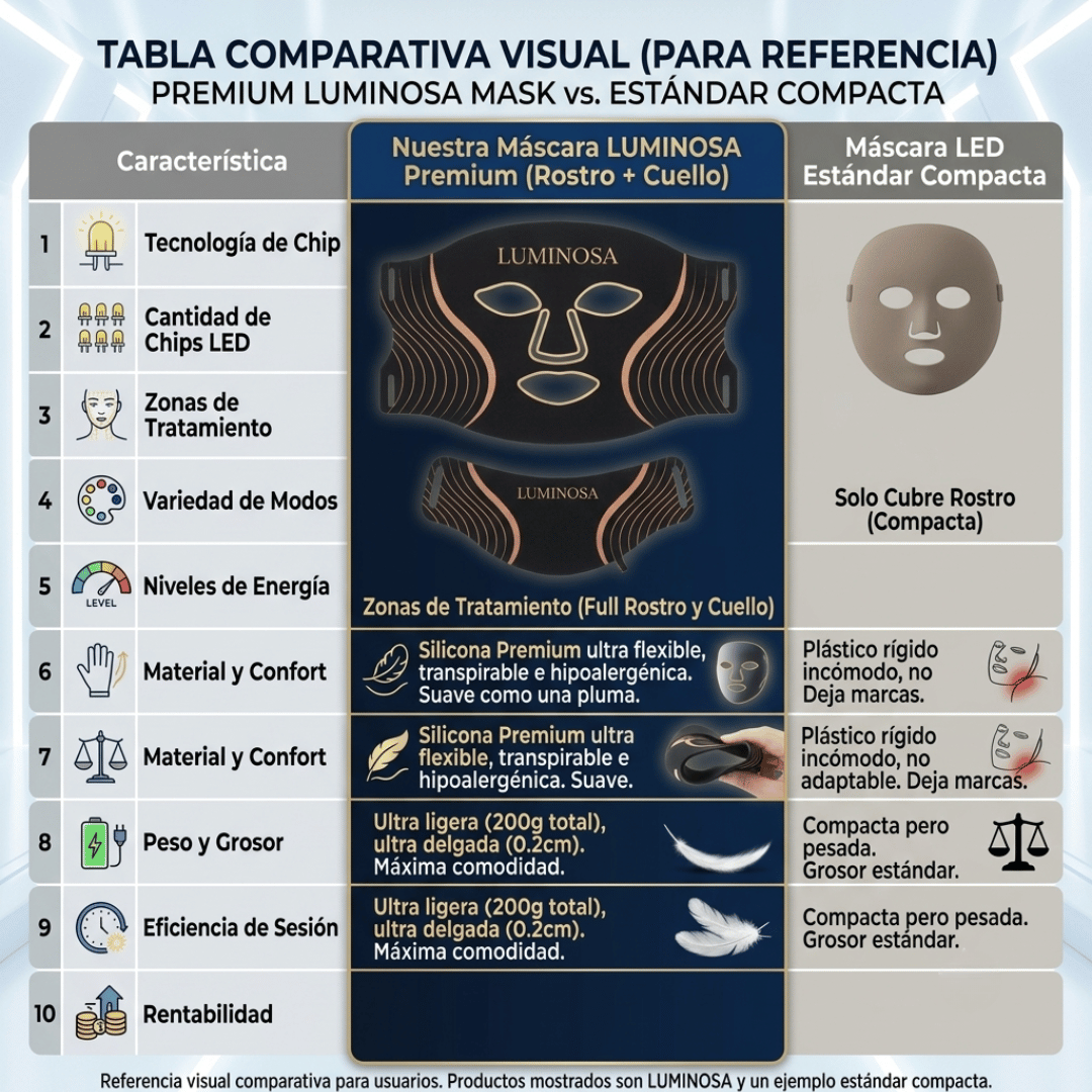 Luminossa LED Therapy