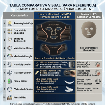 Luminossa LED Therapy